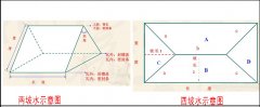 屋頂蓋合成樹脂琉璃瓦怎么計算面積和用量？