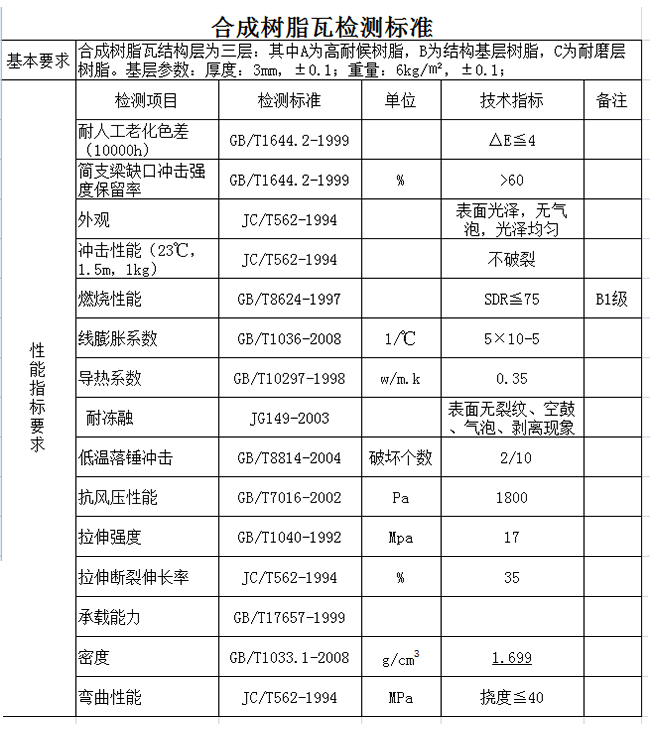 合成樹(shù)脂瓦檢測(cè)標(biāo)準(zhǔn)