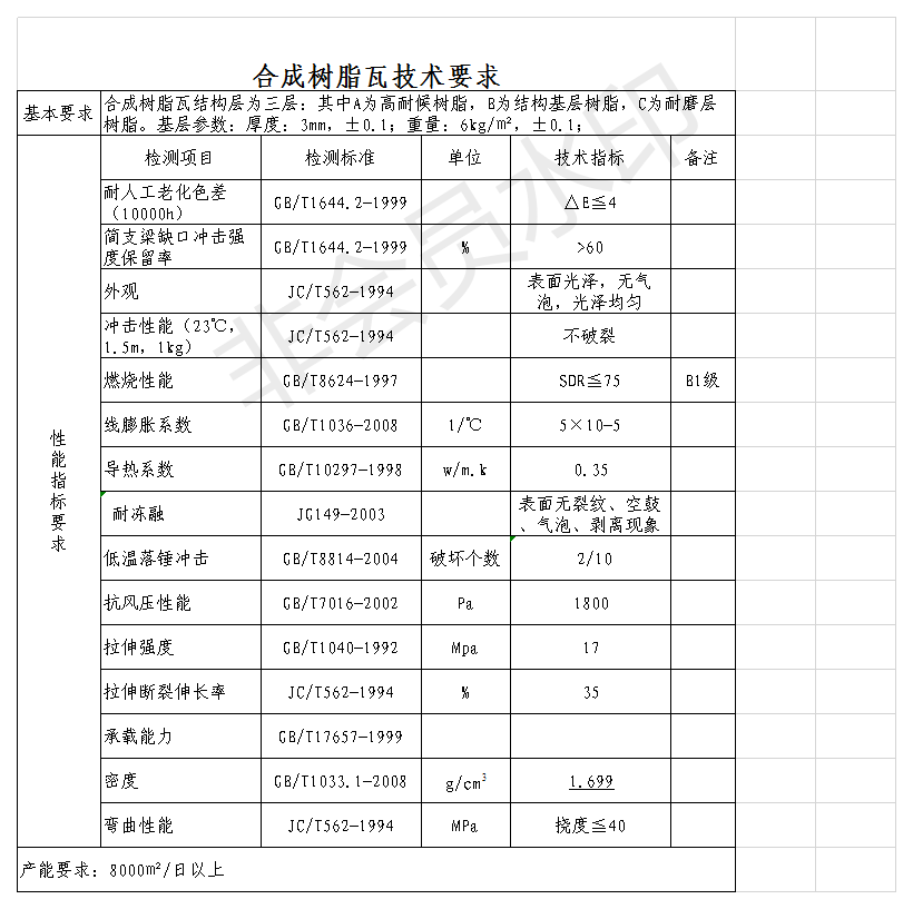 白底樹脂瓦質量好？揭開各白底樹脂瓦的秘密，曝光真相，還原事實