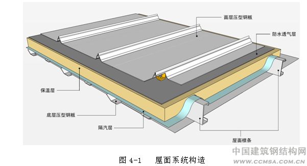 樹脂瓦屋面內部有冷凝水怎么辦？
